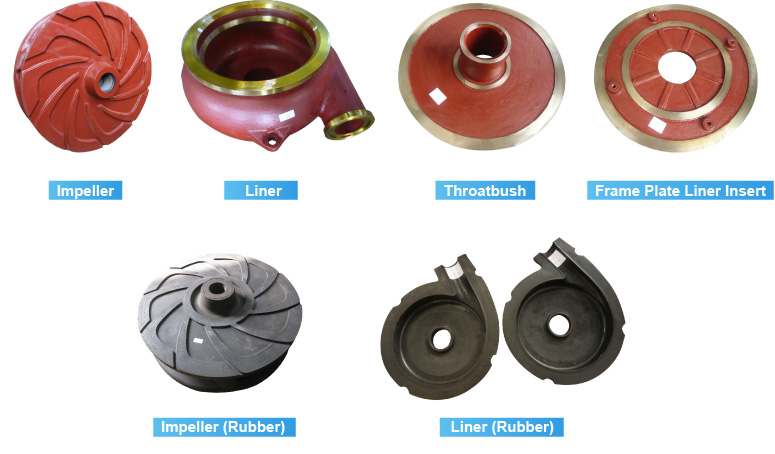 Slurry Pump Parts